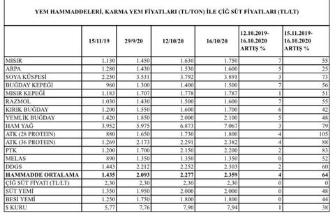 Herşey aşırı pahalılandığı halde pastımanın fazla pahalılanmaması