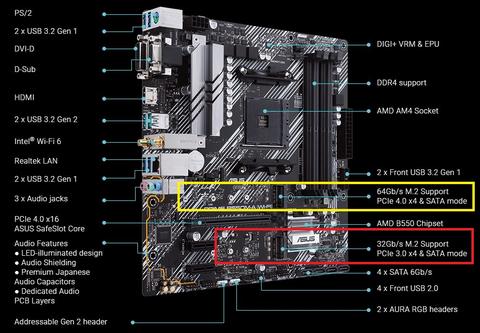 .:: SanDisk 1TB Ultra M.2 NVMe 3D SSD mini inceleme ::.