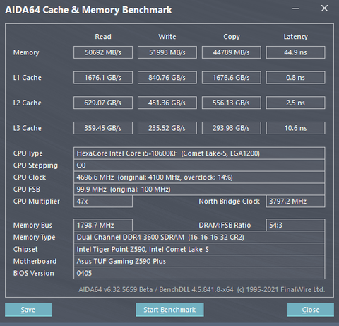 Corsair Vengeance RGB PRO SL 4000Mhz CL14-14-14-28    CR2 35.9Ns