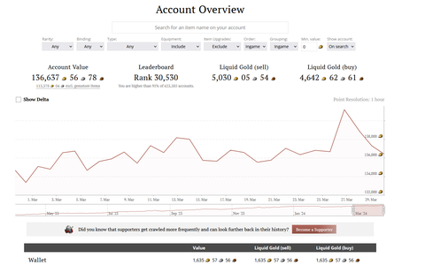 Satılık High End Hesap (Full Legendary) (136k Account Value) (30.03.2024)