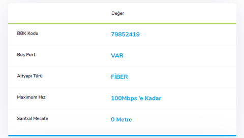 Yükleniyor V2 FTTH Türk Telekom vs Superonline + Kablonet Gelişme var Ağustos 2023