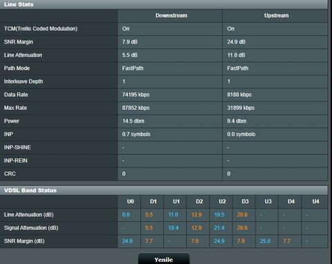 SNR Değeri Minimum Kaç db Olmalı?