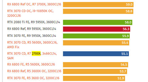 NVIDIA RTX 3000 Serisi [ANA KONU]