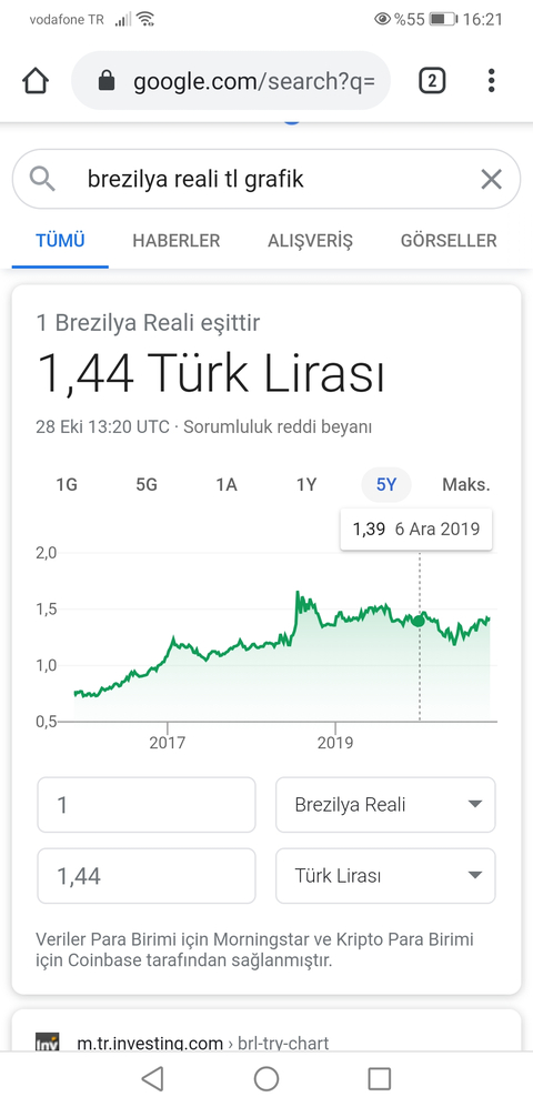 USD'nin tüm para birimlerine karşı aşırı değerlenmesi?