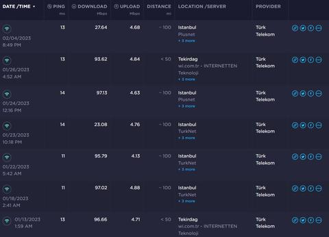 FTTX - FTTB - FTTH Ping Farkları