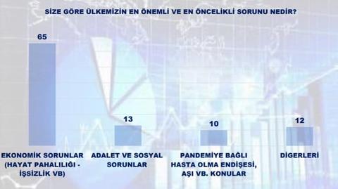 MAK Araştırma'nın son seçim anketi ve kamuoyu yoklaması