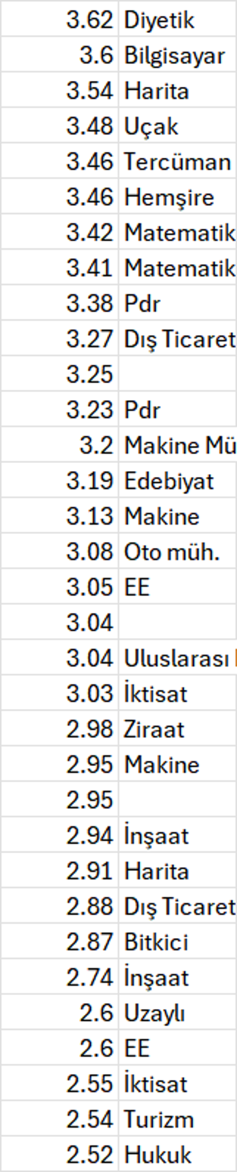 Yedek Subay-Astsubay Çıkma Olasılığı Hakkında SAYISAL VERİLER*