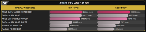 NVIDIA GeForce RTX 40 Serisi [ANA KONU] | [DLSS3.5-TSMC4N-PCIE4-PCIE5]