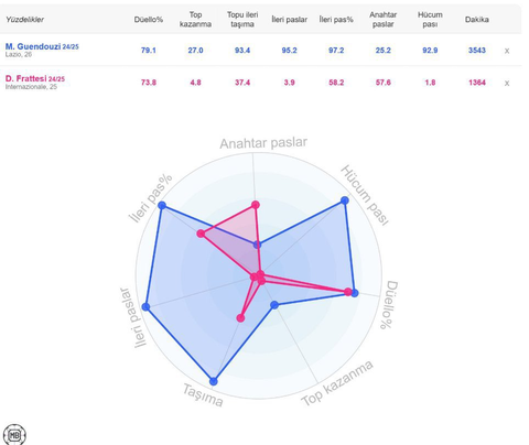 🟡🔵Fenerbahçe 2025/2026 Sezonu ⭐️⭐️⭐️⭐️⭐️ - N'Golo Kante Hayırlı Olsun