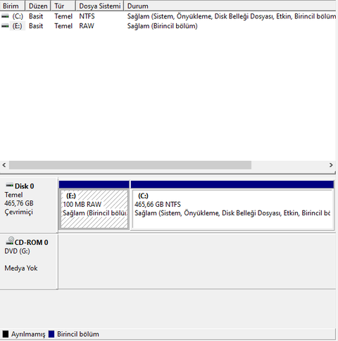 raw formatlı hdd bölümü nedir?