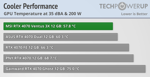 MSI GeForce RTX 4070 Ventus 3X 2X Alınır mı? Part 2