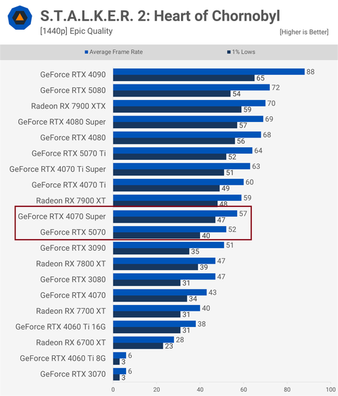 Nvidia GeForce RTX 5070 geliyor: İşte beklenen özellikler