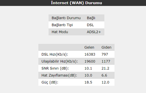 2 farklı interneti nasıl birleştirebilirim