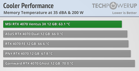 MSI GeForce RTX 4070 Ventus 3X 2X Alınır mı? Part 2