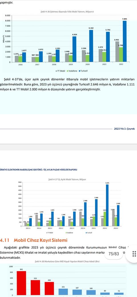 Btk 3. çeyrek pazar verileri yayınlandı.