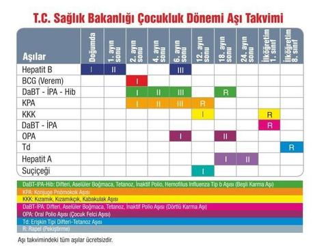 Bakan Koca: 'İlk yerli tetanos ve difteri aşısı kullanıma hazır'