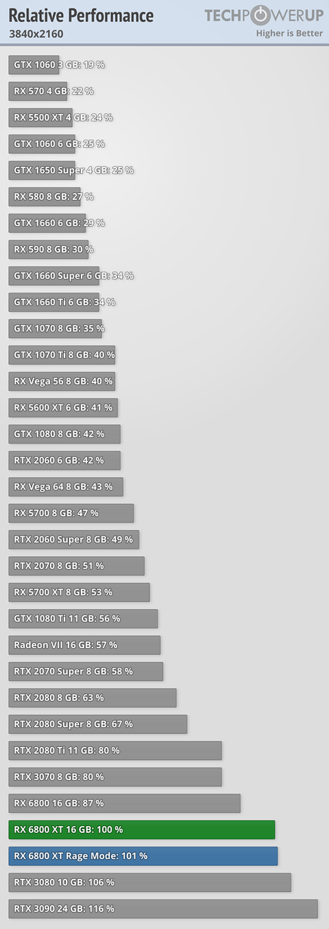 AMD Radeon RX 6000 Serisi [ANA KONU]