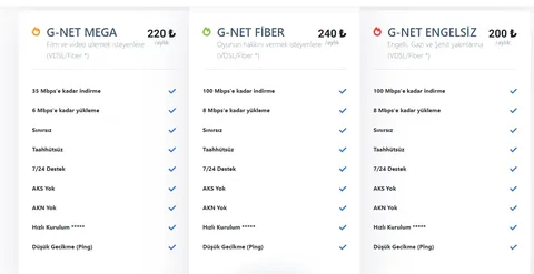 Gıbırnet Davetiye Paylaşım Konusu