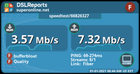 dslreports Re-xmit Avg oranınız %kaç,BufferBloat,Quality - packetlosstest, durumuz ne?