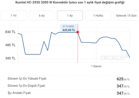 348 TL Kumtel HC-2930 Konvektör Isıtıcı