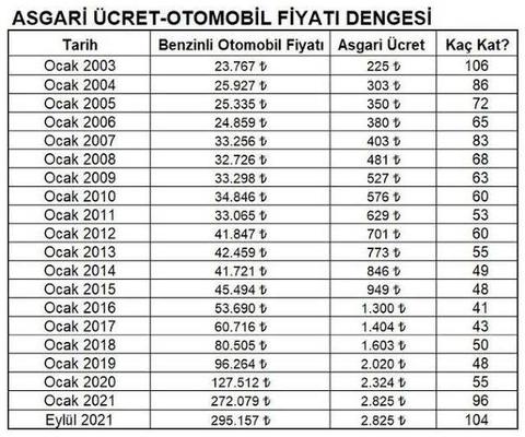 Yeni Honda ZR-V Türkiye'de: İşte fiyatı ve özellikleri