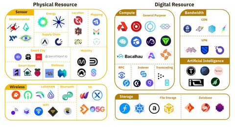 GRASS, AI eğitiminde rol alın ve $ kazanın--"AI ın data katmanı"-- alanında tek!--