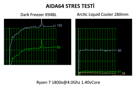 Hava soğutmadan Arctic Liquid Cooler'a geçtim, 20°C farketti