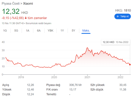  Xiaomi den hisse senedi almak ? (Borsa)