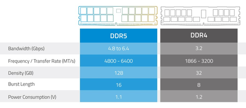 AMD EXPO DDR5 hız aşırtma teknolojisi duyuruldu