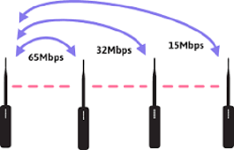 2 Yan Odaya Kablosuz Gigabit İnternet Aktarma Sorunu