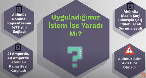 300 Liralık Aküyü Güç Kaynağı İle Tamir Etme (Yuasa)