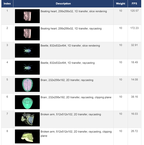 HP Victus 15-FA1008NT 3D Uygulamalar ve Render Motor Performansı