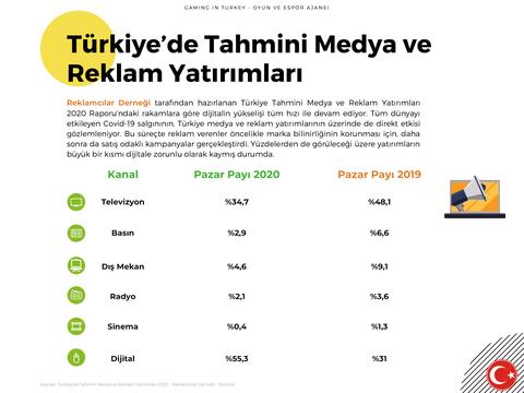 2020 Türkiye Oyun Sektörüne Dair Veriler