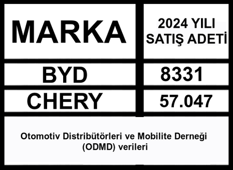 Hangi Çin otomobilini tercih ederdin ( CHERY - BYD )