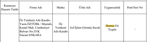 Şok  Marketlerin Milyonlarca Müşterisine At/Eşek Eti Yedirmesi