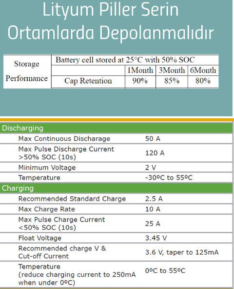 LiFePO4 Piller Hakkında Genel Bilgiler