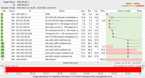 Pingplotter testimi yorumlar mısınız?