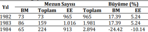 YAZILIMDA PARA VAR DİYORLAR