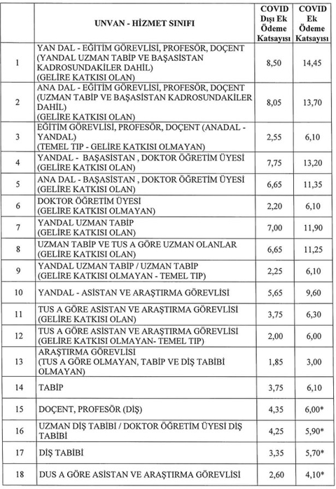 Uzman hekime 18 bin TL, pratisyen hekime 10 bin TL Ek Ödeme