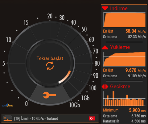 DH Hız Testi Ekran Görüntünü Paylaş: Wi-Fi Menzil Genişletici Kazan!