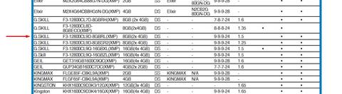 Desktop PC'im 16GB olan RAM'leri 8GB görüyor