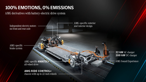 MERCEDES-AMG Hibrit ve Elektrik Bileşenlerini Tanıttı