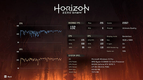 EVGA Geforce RTX 3070Ti FTW3 Ultra Gaming Ekran Kartı Kullanıcı İncelemesi