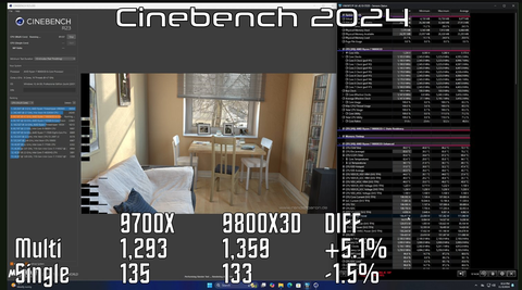 AMD Ryzen Kullanıcı & Tartışma Konusu: 668 Kullanıcı (Güncel)