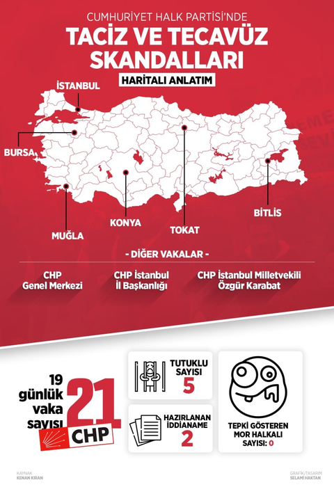 Chp'nin taciz skandalı.