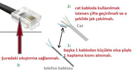 TurkNet VDSL Bağlantı Sorunu, Kimse Çözüm Bulamıyor (Telekom Altyapılı)