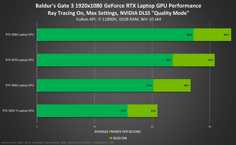 NVIDIA GeForce RTX 30 Serisi [Kullananlar Kulübü]