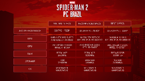 Marvel’s Spider-Man 2 | PC ANA KONU