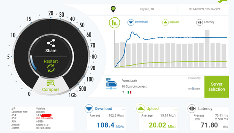 Superonline vs Vodafone