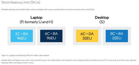 INTEL 14-13-12. Nesil İşlemciler [ANA KONU] | [PCIE5-DDR5-DDR4-LGA1700]